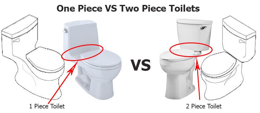 One-Piece vs. Two-Piece Toilets